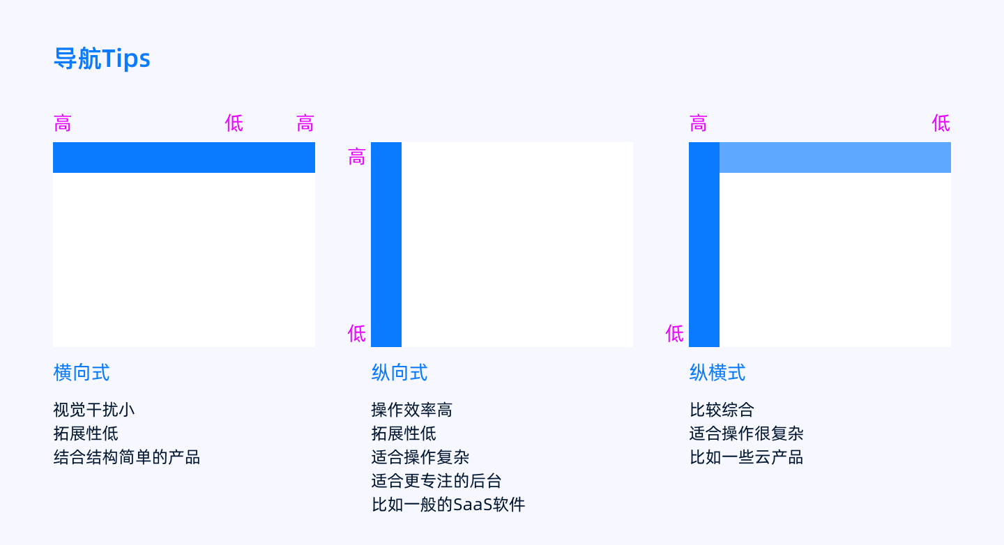 产品经理，产品经理网站